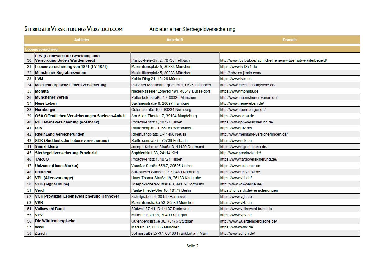Anbieterliste - Seite 2
