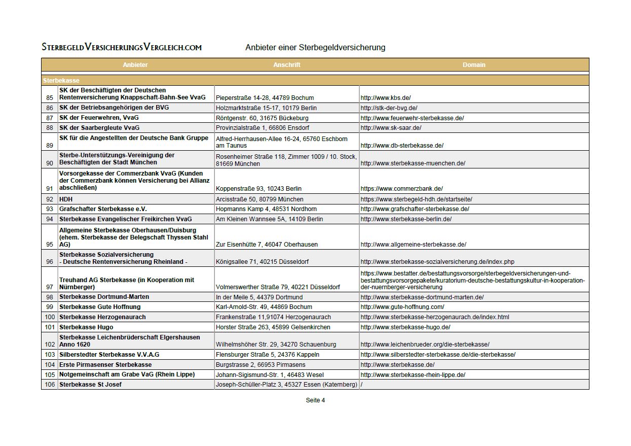 Anbieterliste - Seite 4